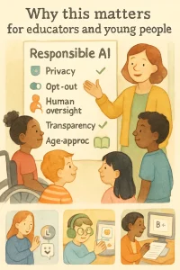 A warm storybook-style watercolor classroom where a friendly teacher guides a diverse group of students around a large illustrated checklist labeled "Responsible AI" with clear icons — privacy shield, opt-out toggle, human-in-loop/teacher, magnifying glass for transparency, and an age-appropriate book. Along the bottom are three small storybook vignettes showing practical scenarios: a chatbot being stopped by the teacher, an SEL app’s emotion label turned off for a neurodivergent student (fidget toy visible), and an automated grader being reviewed by a teacher. Rounded faces, soft pastel tones and a simple, legible composition create an optimistic, practical header image that conveys safety, consent, fairness and human oversight.