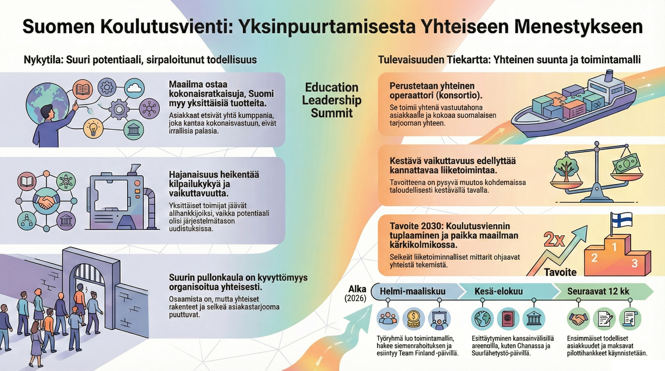 Infograafi Summit 2026